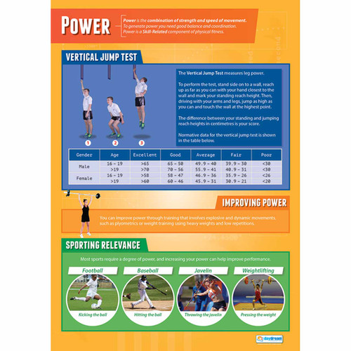 School Charts - Power-Laminated